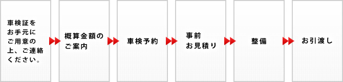 車検・点検・整備の流れ